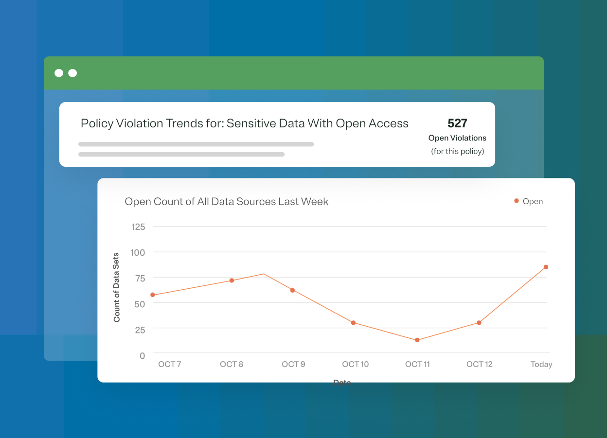 Graphic depicting new data privacy policy engine via a chart of violation trends for sensitive data